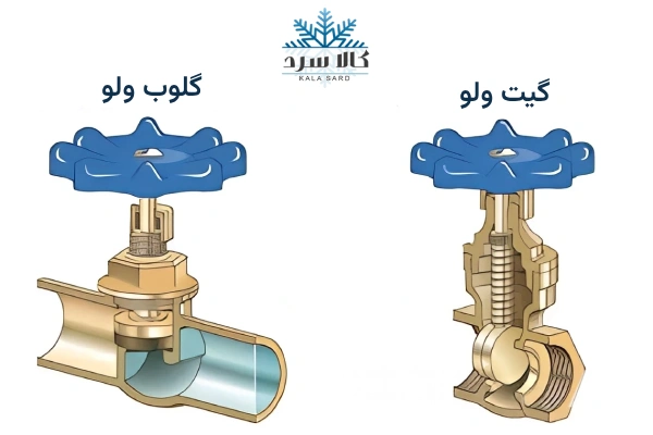 تفاوت ظاهری گلوب ولو و گیت ولو