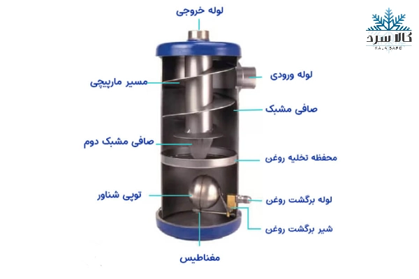 اجزای اویل سپراتور