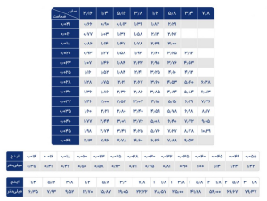 جدول راهنما