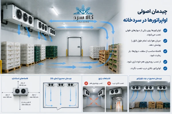 چیدمان اواپراتور سردخانه