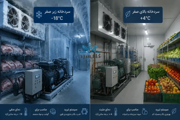تفاوت سیکل تبرید در سردخانه زیر صفر و بالای صفر