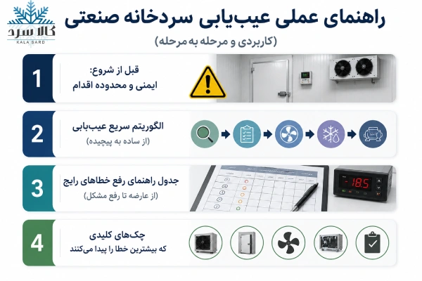 عیب یابی سردخانه