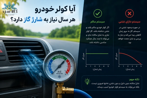 نگهداری کولر ماشین