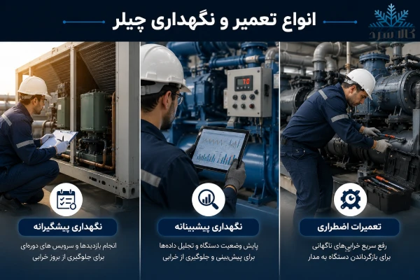 نگهداری چیلر