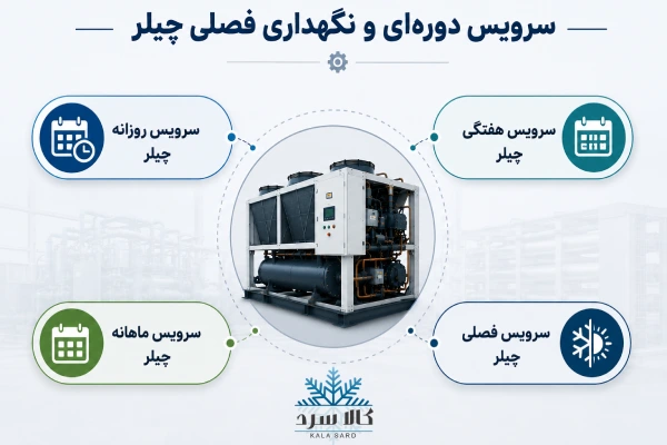 سرویس چیلر