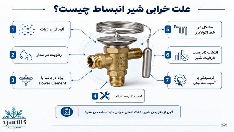 علت خرابی شیر انبساط