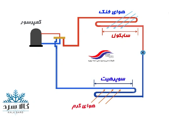 سوپرهیت و سابکول چیست