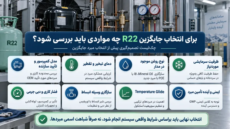 اقدامات جایگزینی مبرد r22