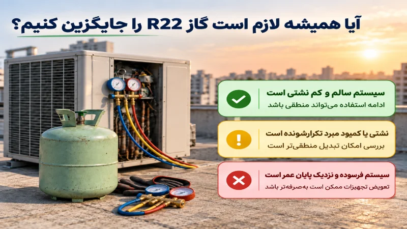 زمان جایگزینی r22